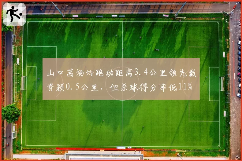 山口茜场均跑动距离3.4公里领先戴资颖0.5公里,但杀球得分率低11%